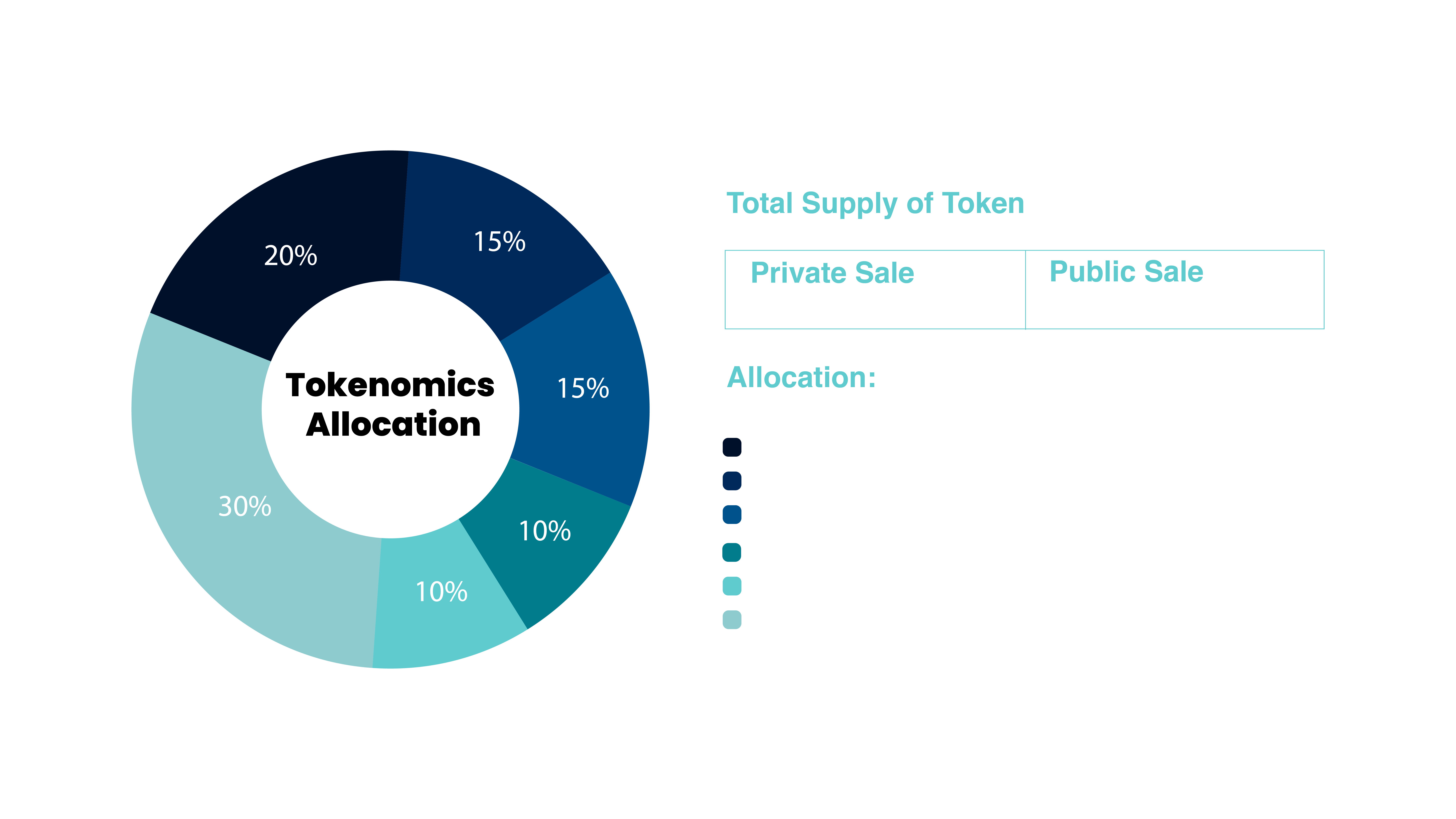 Token Distribution